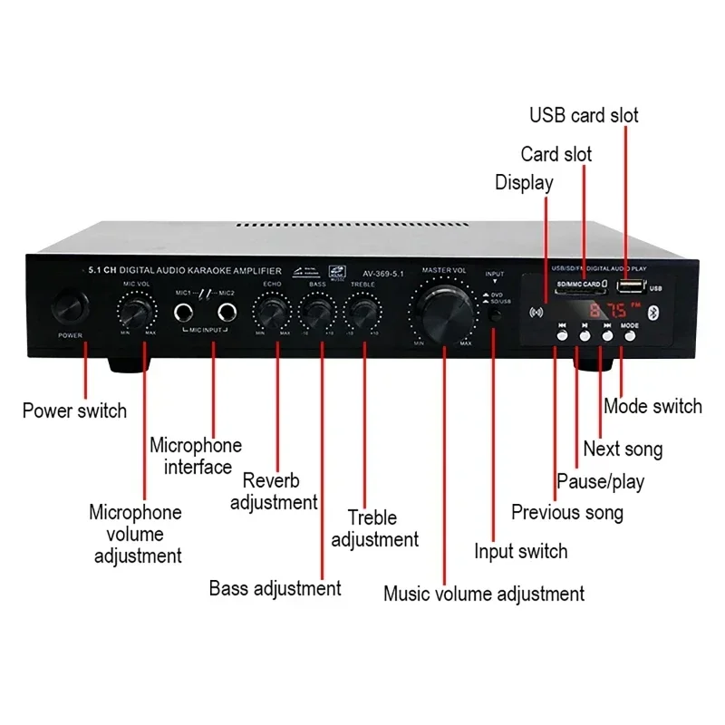 High Power Amplifier AV-369BT  - Home Cinema Onkyo 5.1 recensione e prezzo