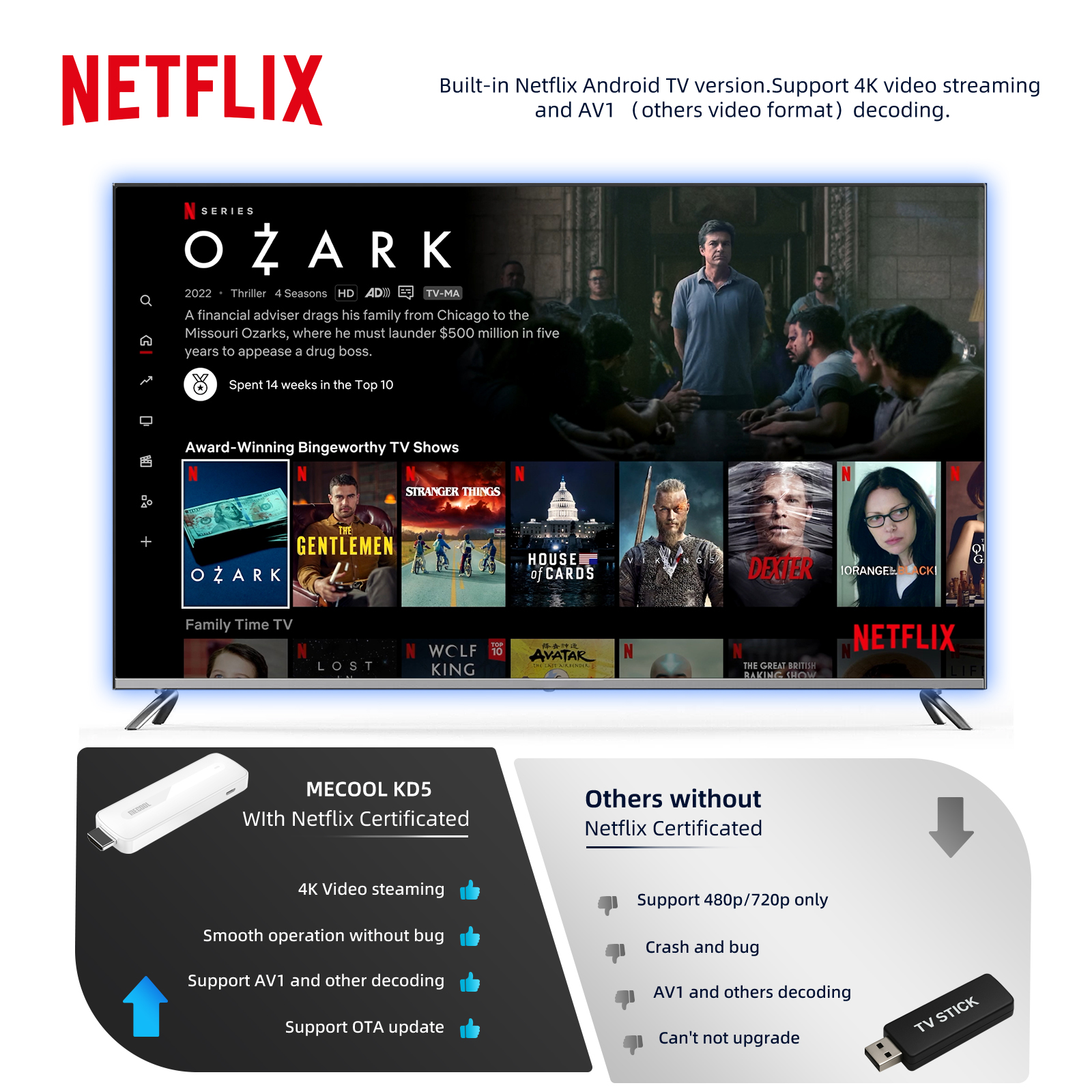 MECOOL KD5 TV Stick with  1G D - Home Cinema Media Player recensione e prezzo