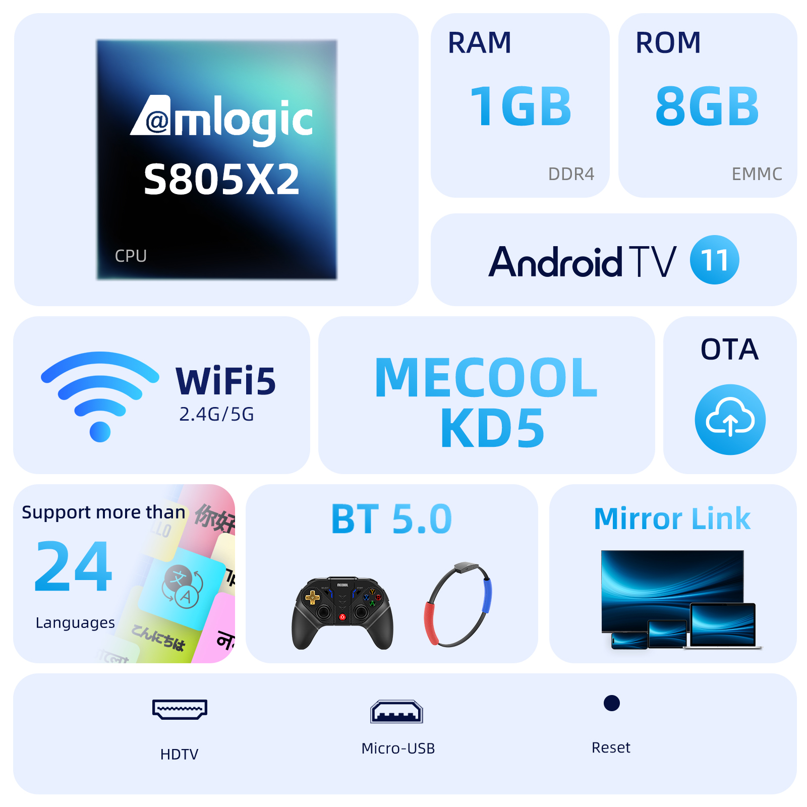 MECOOL KD5 TV Stick with  1G D - Home Cinema Media Player recensione e prezzo