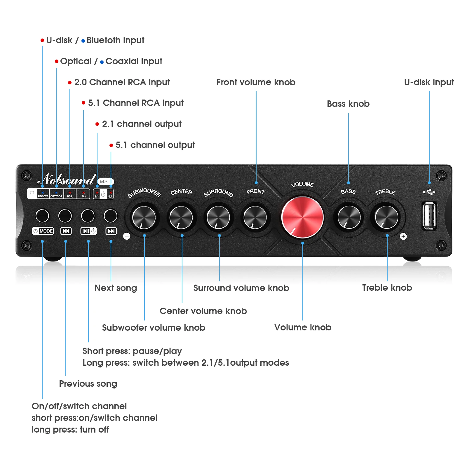 Nobsound M5.1 Digital Bluetoot - Home Cinema Onkyo 5.1 recensione e prezzo