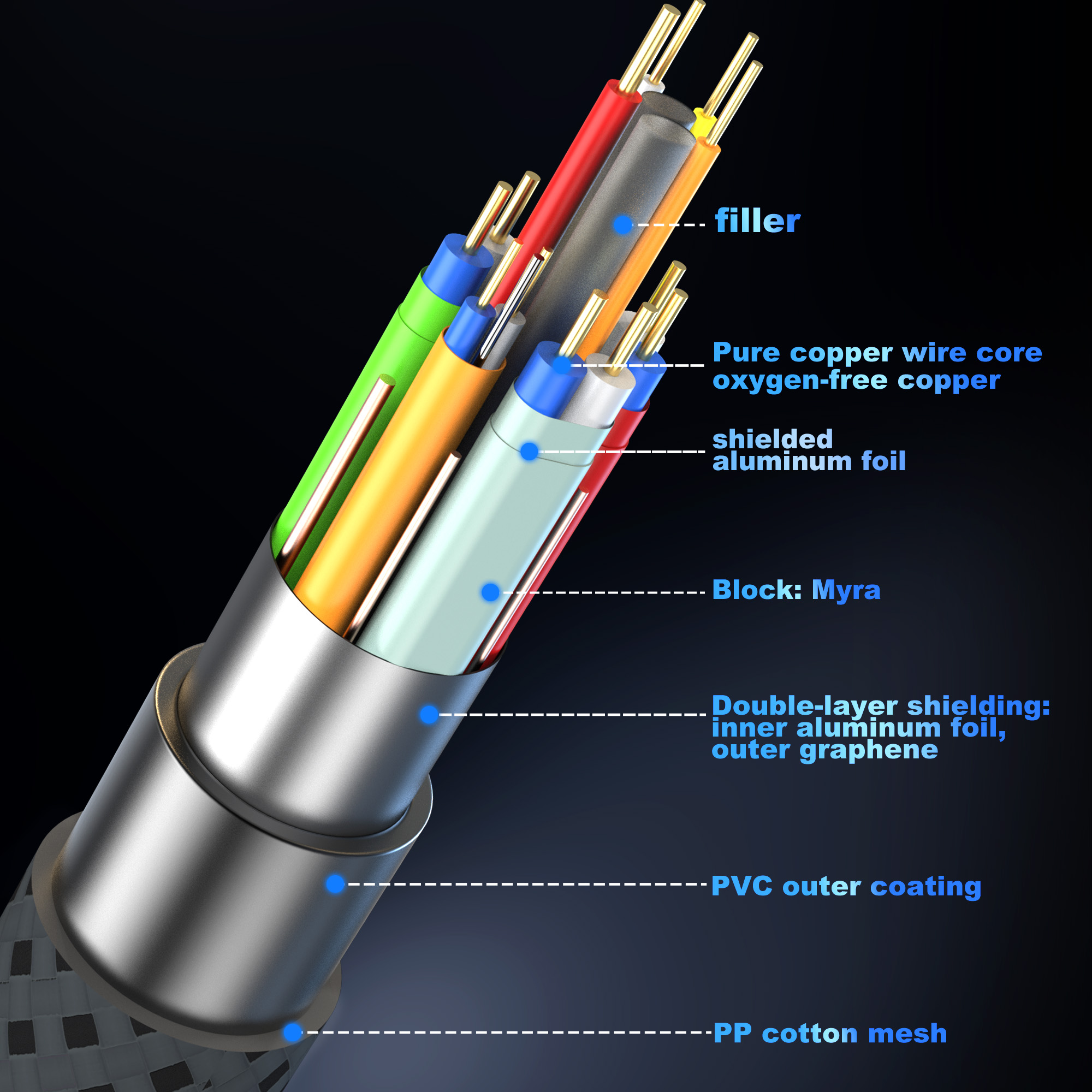 16K HDMI 2.2 Cable 96Gbps 8K@1 - Home Cinema Gaming recensione e prezzo