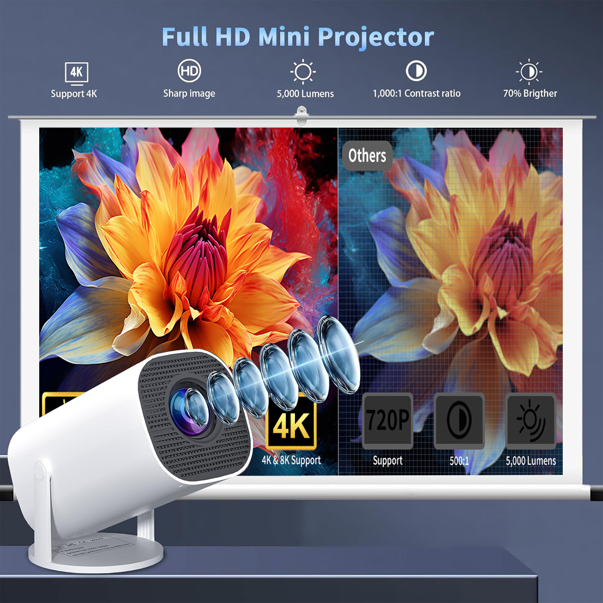 Mini Projector with WiFi & Blu - Home Cinema Gaming recensione e prezzo