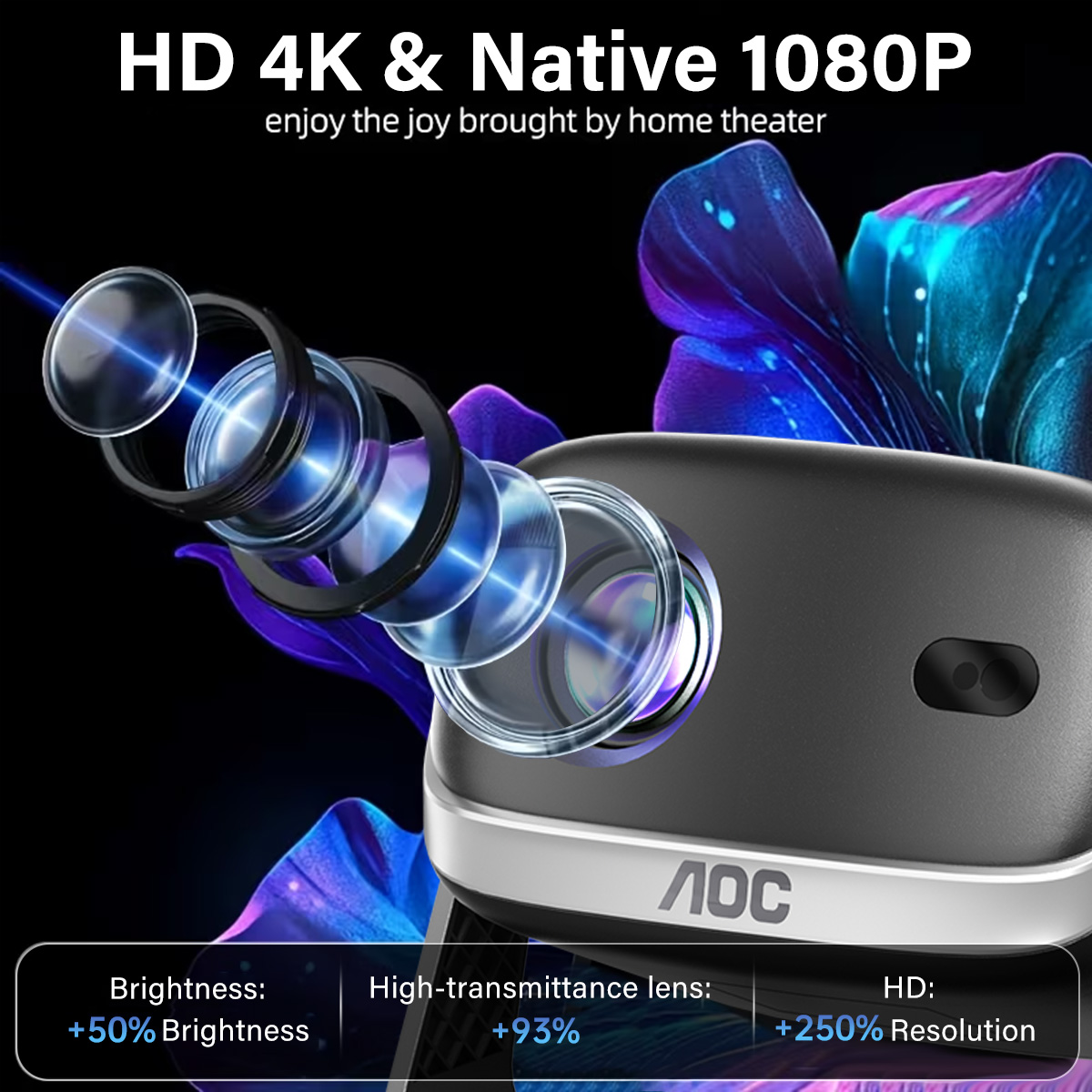 AOC Portable HD Smart Projecto - Home Cinema Gaming recensione e prezzo