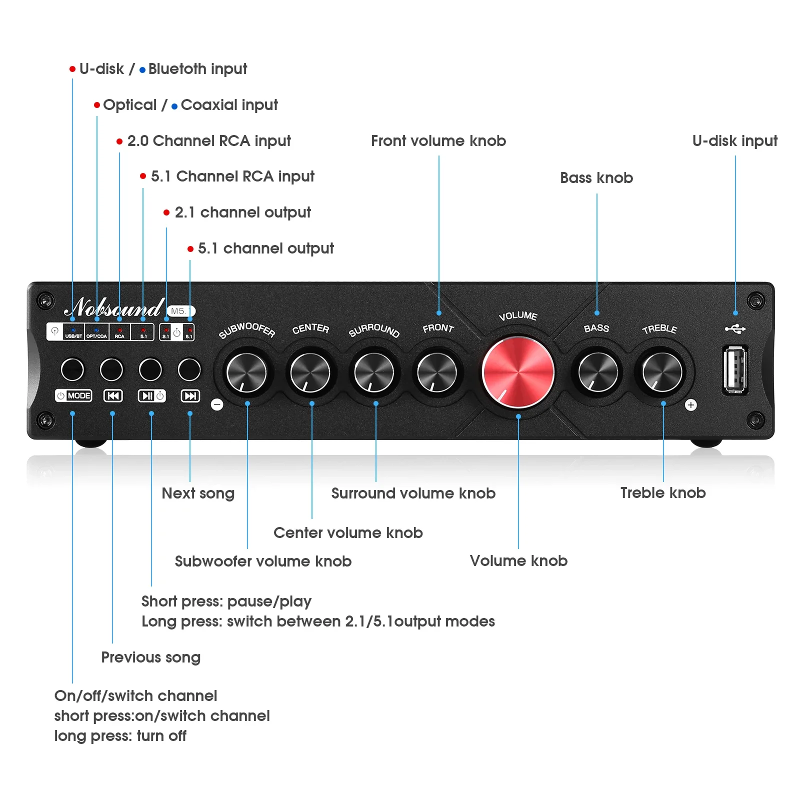 Douk Audio 5.1 Channel Digital - Home Cinema Onkyo 5.1 recensione e prezzo