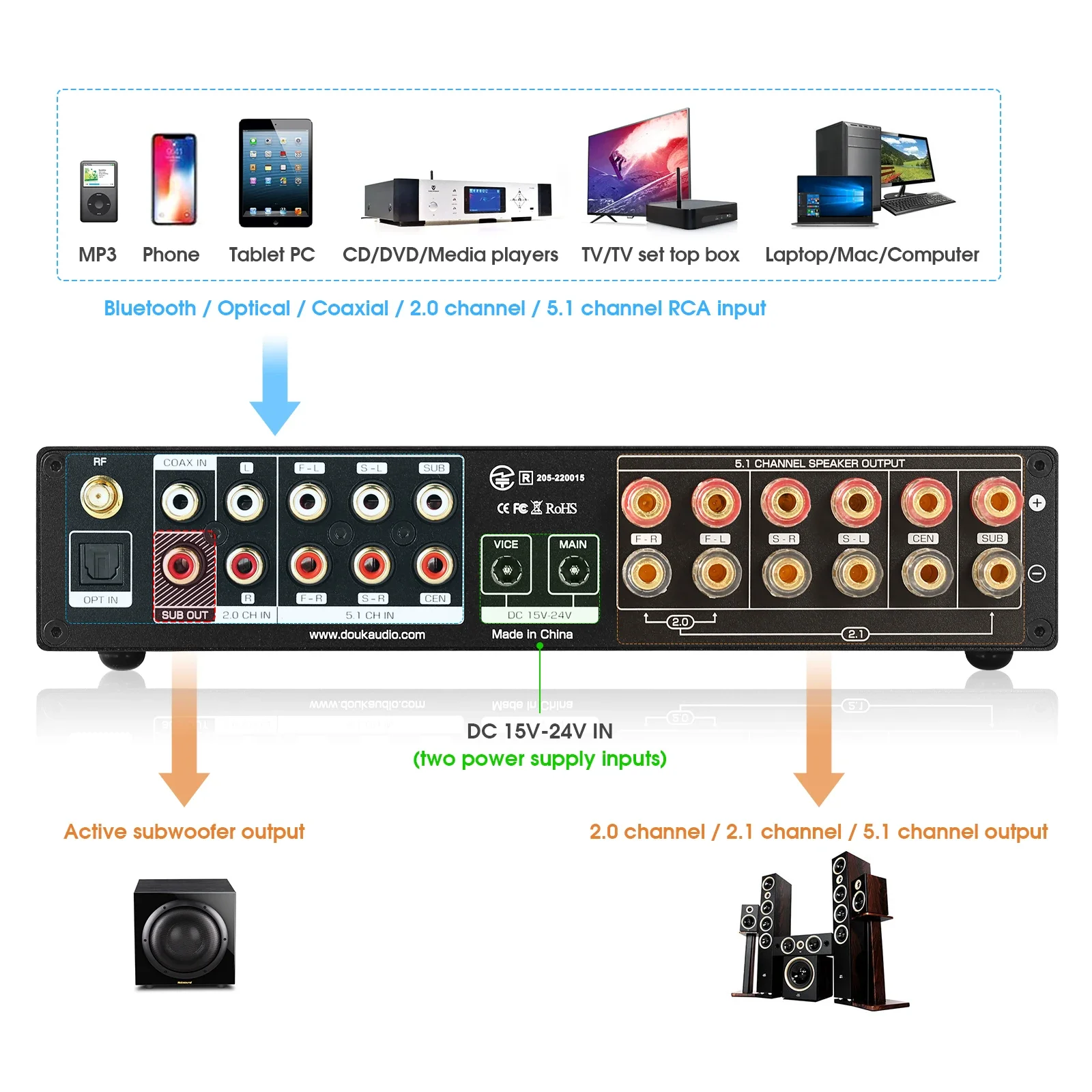 Douk Audio 5.1 Channel Digital - Home Cinema Onkyo 5.1 recensione e prezzo