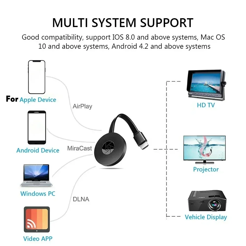Wireless TV Stick Wifi HDMI Mi - Smart Tv Stick recensione e prezzo