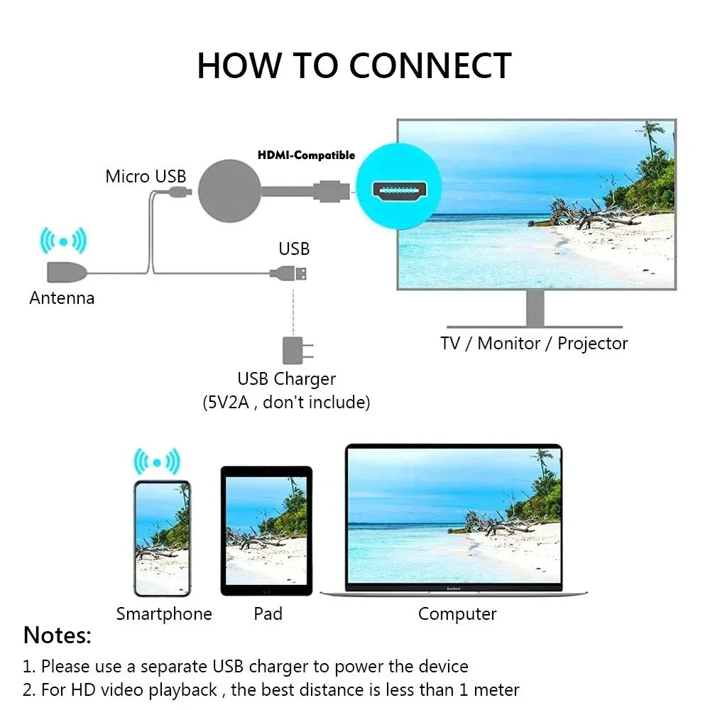 Wireless TV Stick Wifi HDMI Mi - Smart Tv Stick recensione e prezzo
