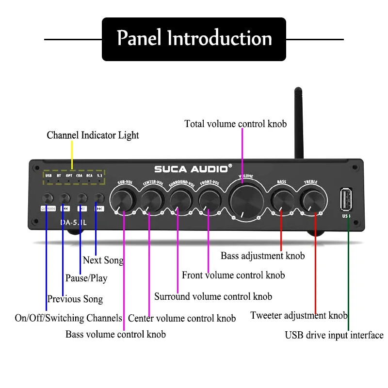 50W 5 1 Channel Digital Blueto - Home Cinema Onkyo 5.1 recensione e prezzo