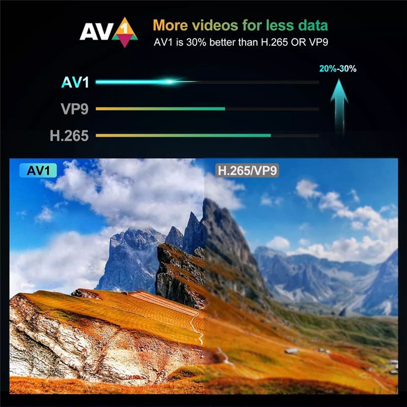 G7 Max Smart TV Box Android 11 - 4K Media Player recensione e prezzo